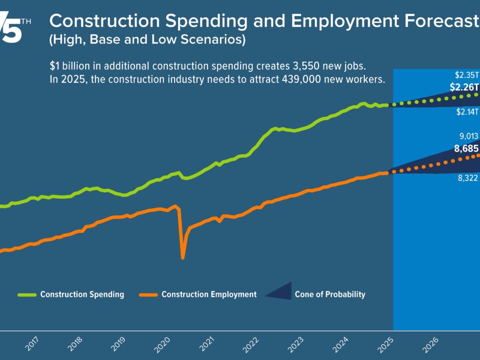 Construction Spending 2025