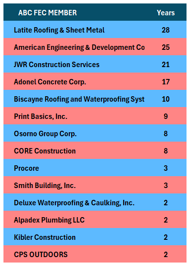 Celebrating Anniversaries This Month