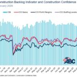 ABC’s Construction Backlog Indicator Rebounds in February, Contractor Confidence Grows