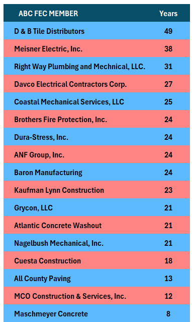 ABC-FEC Member celebrationg Anniversaries in April 2026