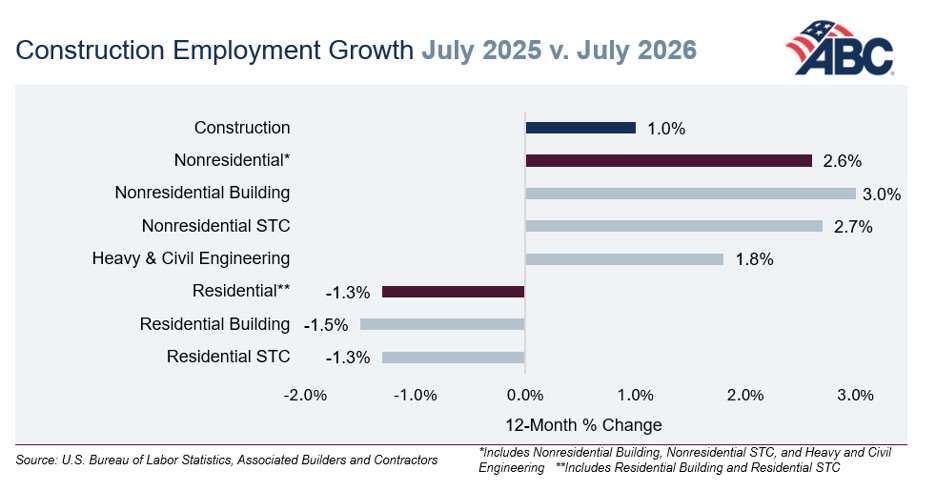 Jobs Graph 8.7.26