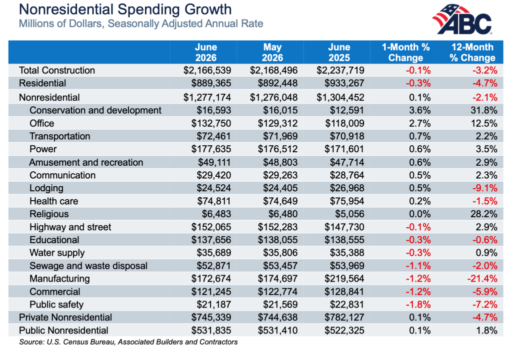 Spending Chart 8.3.2026
